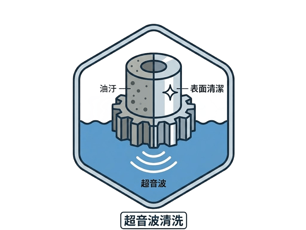 精密金屬表面清洗
